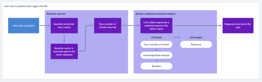 Great write up on the underlying costs of running an AI business that focuses on token costs with uploading documents to a knowledge base

https://beta.pickaxeproject.com/